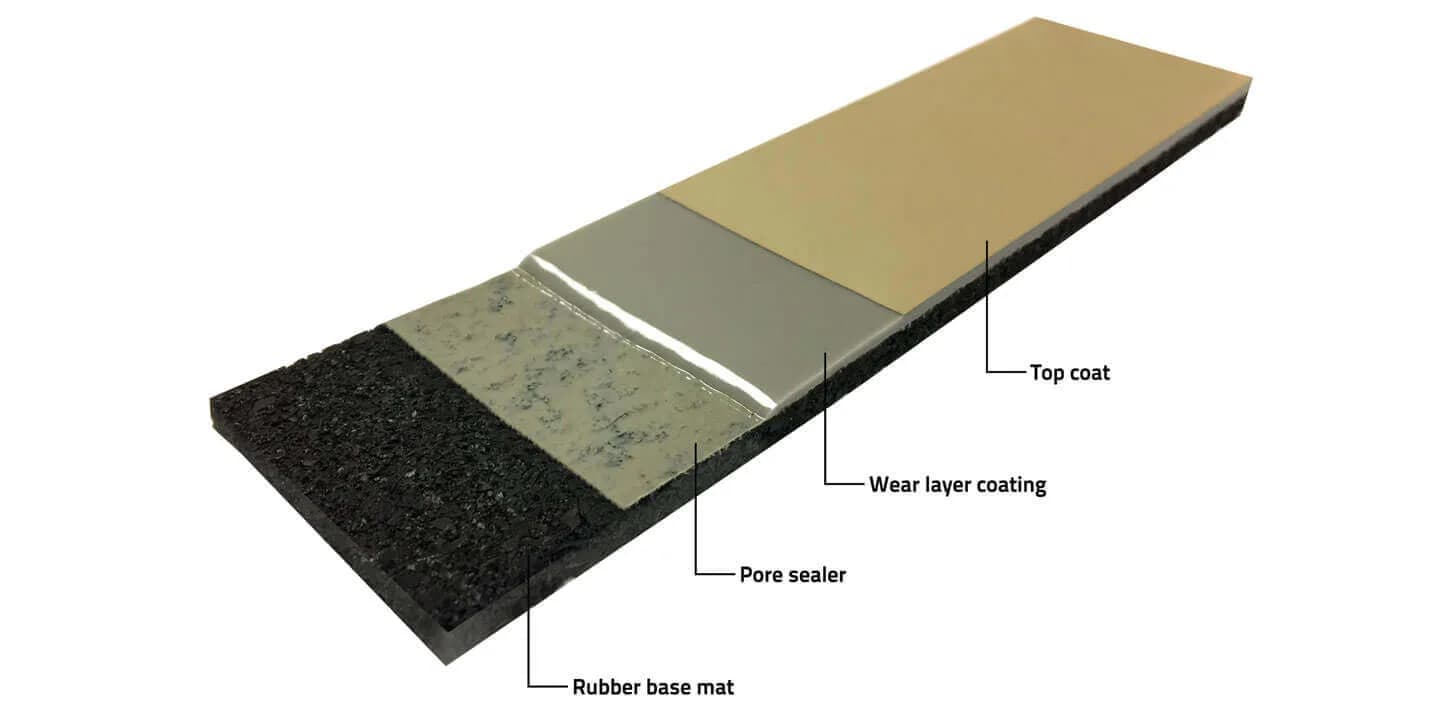 PU Flooring System